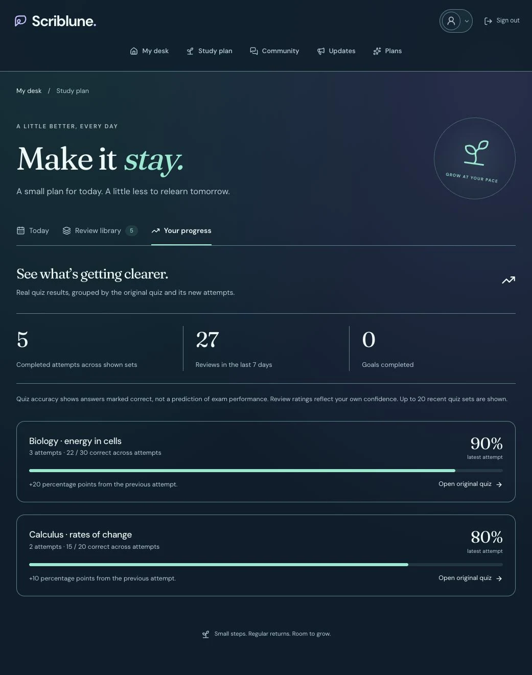 Quiz accuracy and review activity using example study results